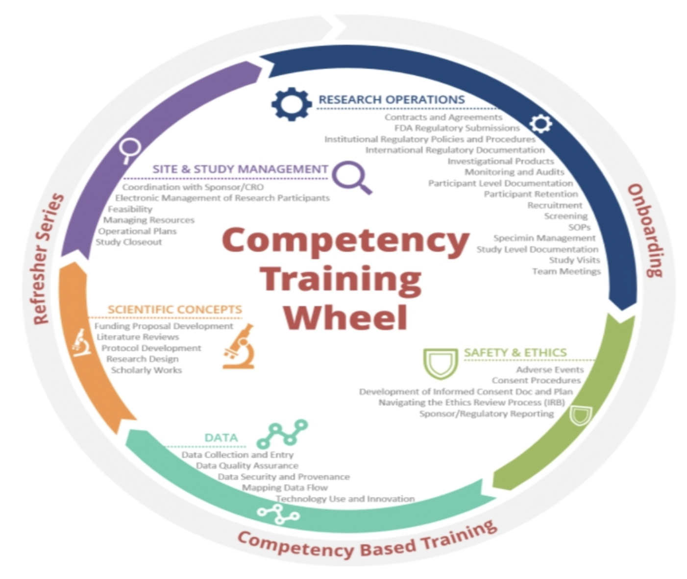 prism cpr training las vegas