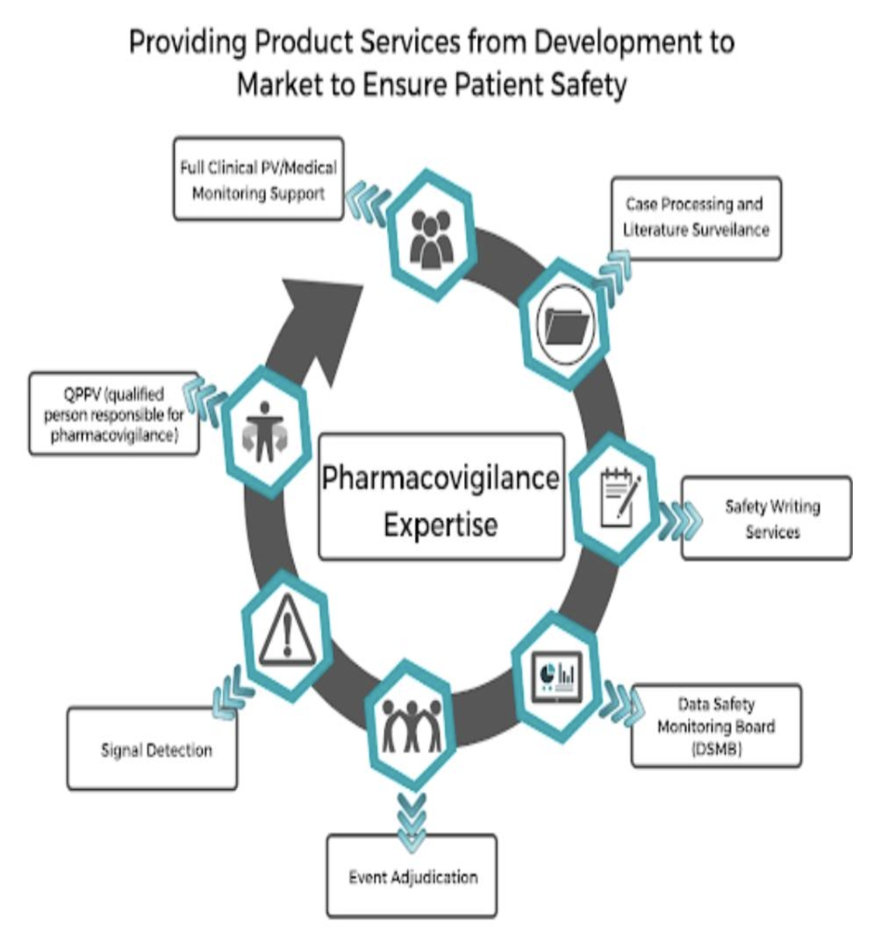 poster presentation on pharmacovigilance