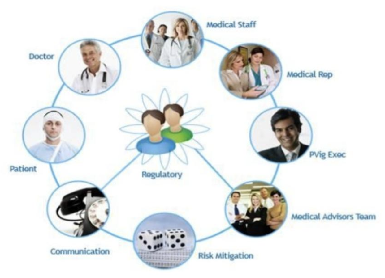 Introduction to Pharmacovigilance | CCRPS