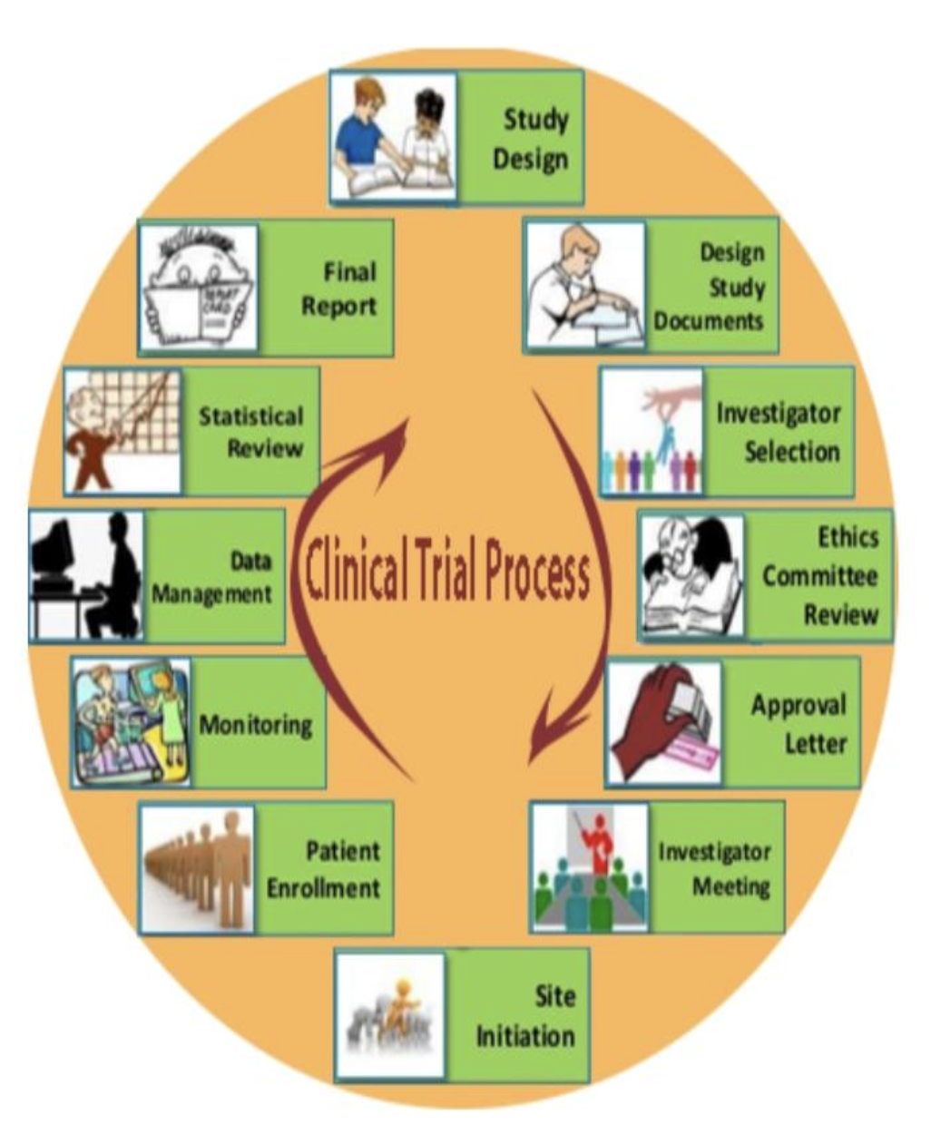 Future Trends In Clinical Trial Management CCRPS Future Trends In Clinical Trial Management CCRPS
