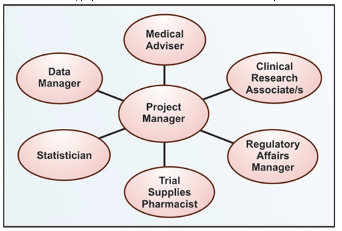 research roles london