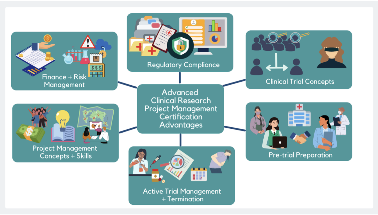 project management jobs in clinical research
