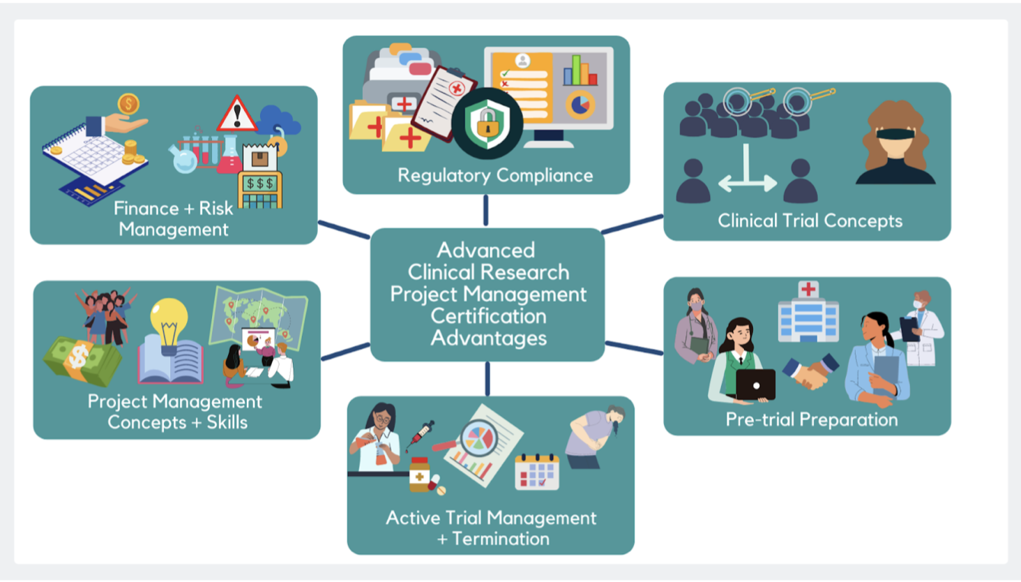 clinical research project manager salary