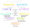 How to Budget for a Clinical Trial | CCRPS
