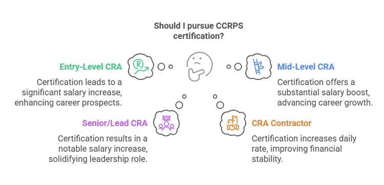Clinical Research Certification in Europe 2025-2026