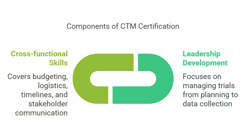 Top Clinical Research Certifications to Boost Your Career