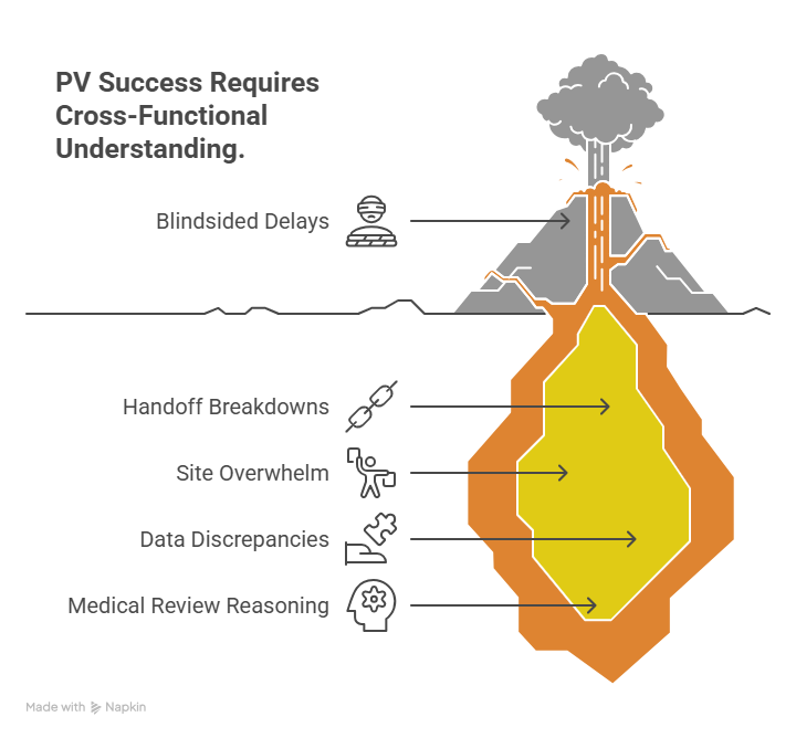 Pv Case Processing What is Pharmacovigilance? Essential Guide for Clinical Research