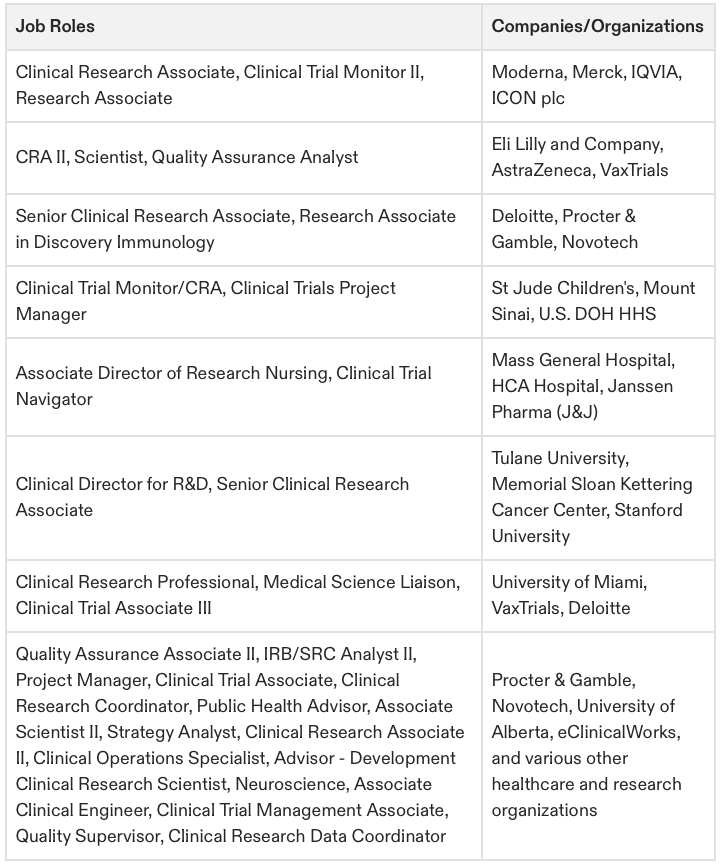 Clinical Research Associate ACRAC