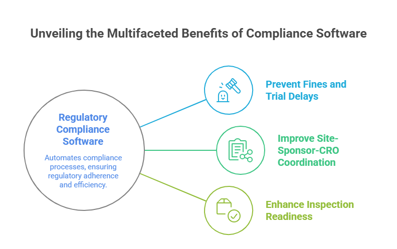 Top Regulatory Compliance Software for Clinical Trials Directory