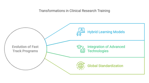 Clinical Research Fast Track Program | CCRPS