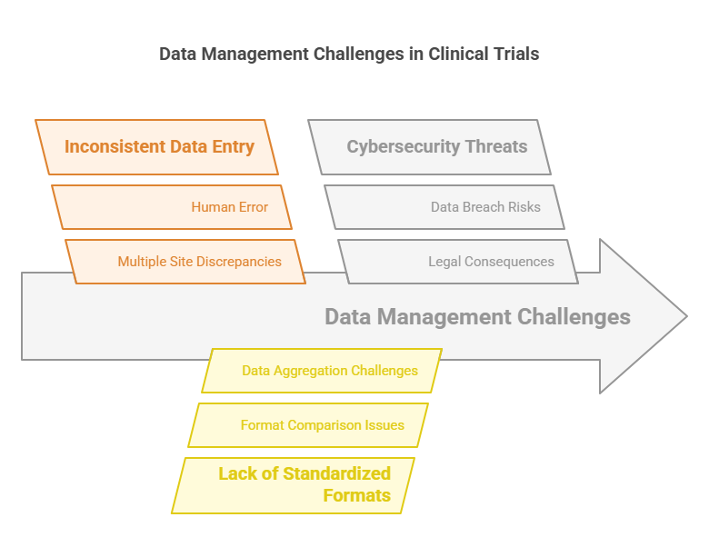 Common Challenges in Clinical Research and Solutions