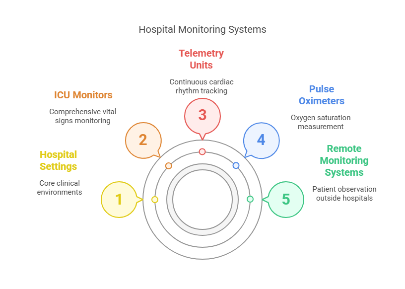 Internal Monitoring What Is Medical Monitoring and Its Importance?
