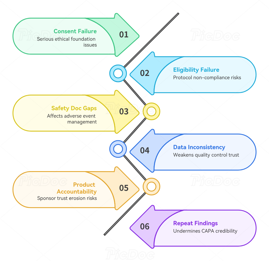 Site Observation Process Site Monitoring Visits: Step-by-Step Guide for Coordinators