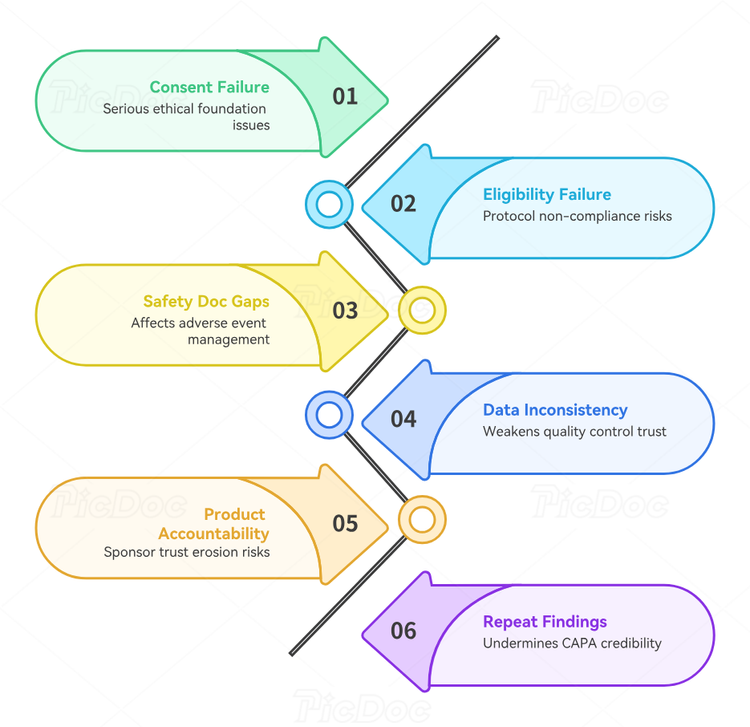 Site Monitoring Visits: Step-by-Step Guide for Coordinators