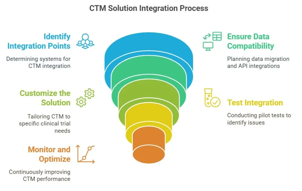 Ctm Solution Inloggen : Snel aan de slag met het platform CTM Solution ...