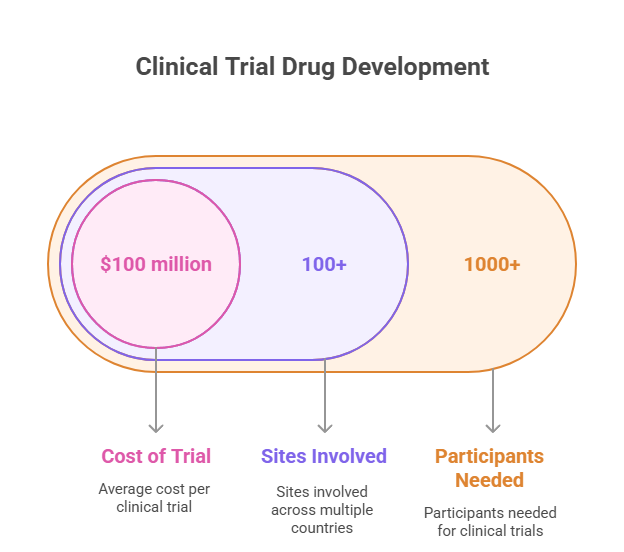 Phase III Clinical Trials: Ultimate Guide & Real-World Case Studies