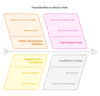 How to Budget for a Clinical Trial | CCRPS