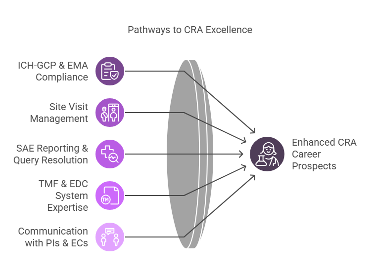 Guide to CRA Certification in Europe 2025