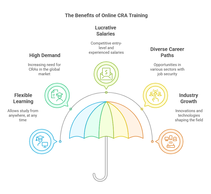 Clinical Research Associate Training Guide | CCRPS
