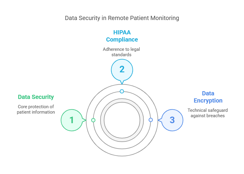 How to Choose a Remote Monitoring Provider
