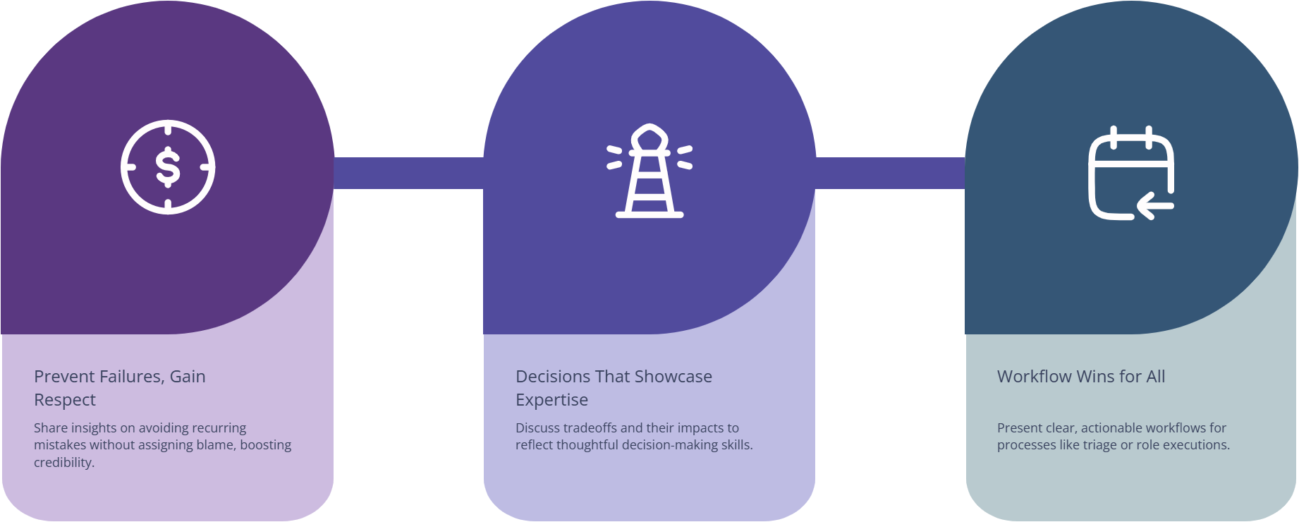 Clinical Research Networking Groups & Forums: Definitive Directory