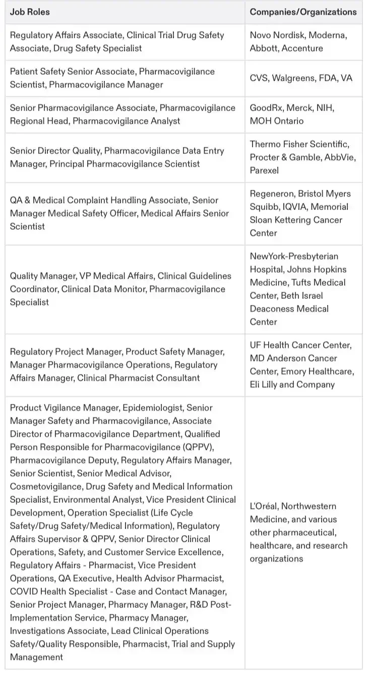 Pharmacovigilance  APRAC