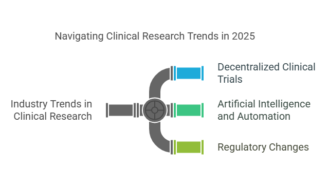 Clinical Trials and Clinical Research: A Comprehensive Review visual data 7
