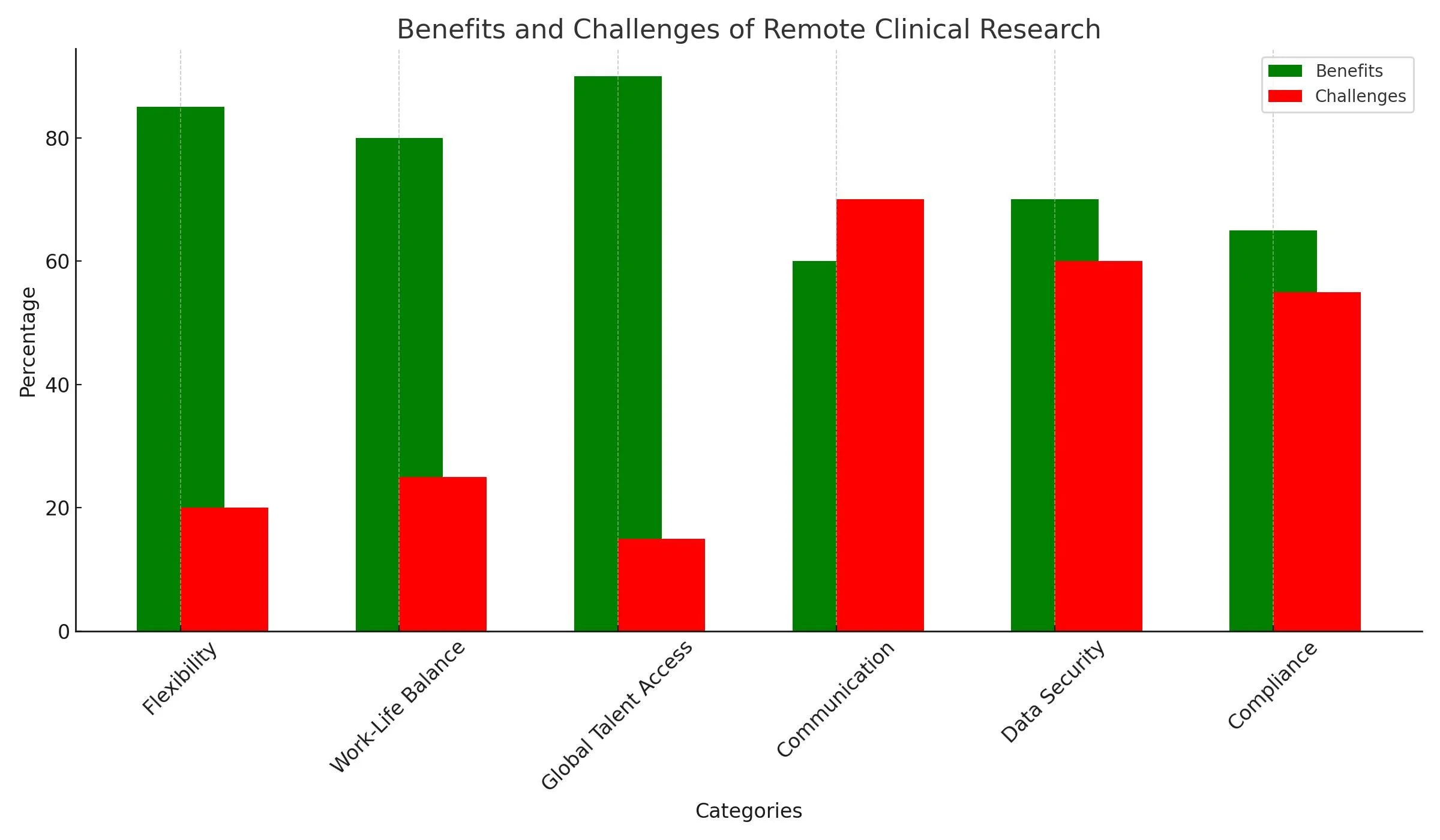 Remote Clinical Research Positions Available | CCRPS