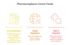 Pharmacovigilance Case Processing: Definitive Expert Guide