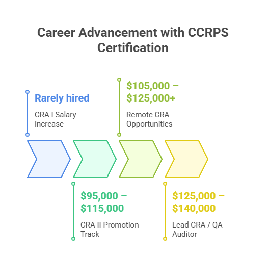 Cra Org Chart The Ultimate Guide to Becoming a Clinical Research Associate (CRA) in ...