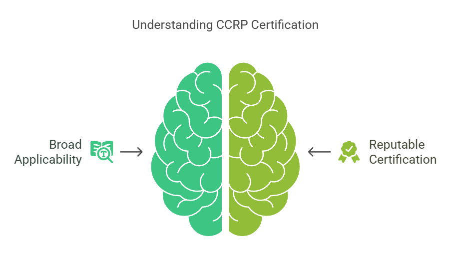 Top Clinical Research Certifications to Boost Your Career