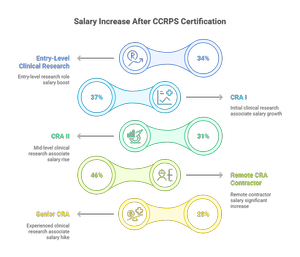 Becoming a Clinical Research Associate (CRA) in Colorado