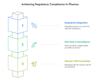 Pharmacovigilance Case Processing: Definitive Expert Guide