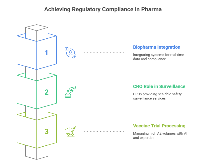 Pharmacovigilance Case Processing: Definitive Expert Guide