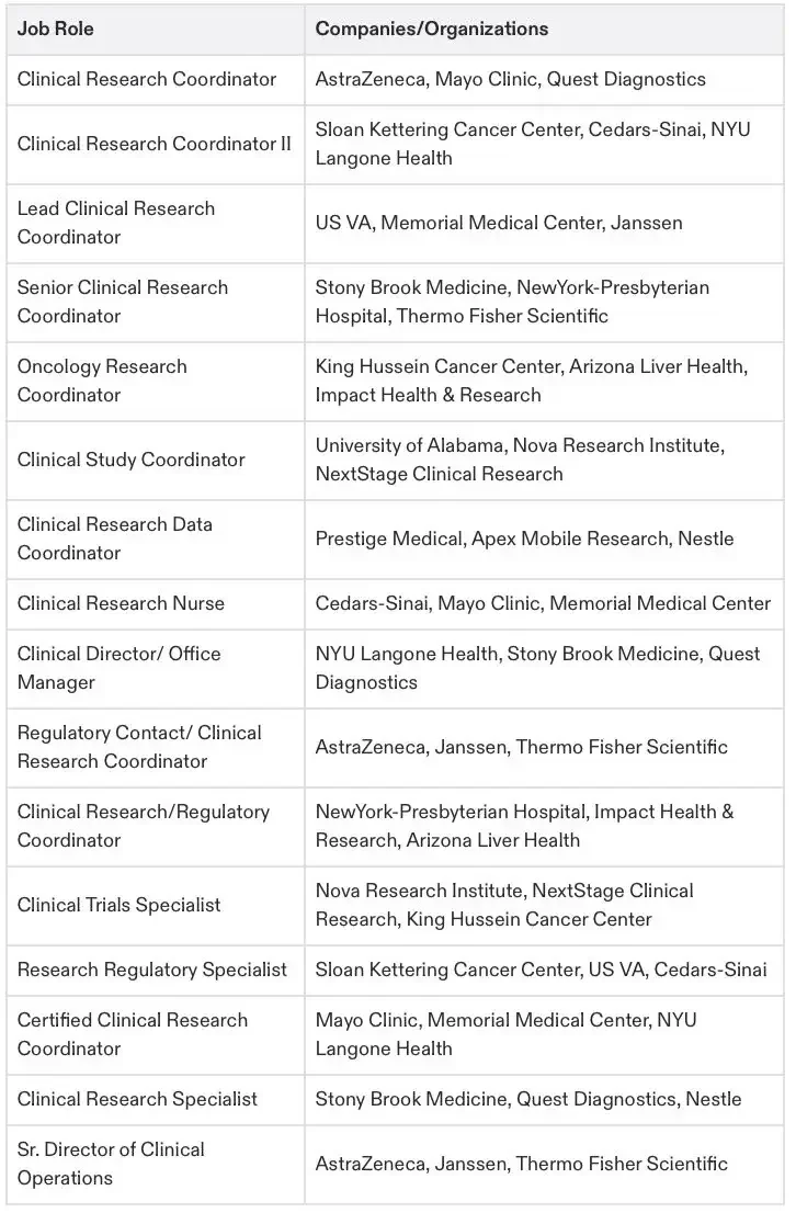 Clinical Research Coordinator ACRCC