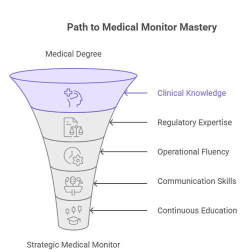 clinical-research-project-planning-essential-pm-techniques