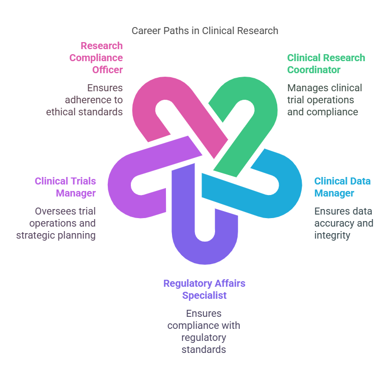 Research Masters