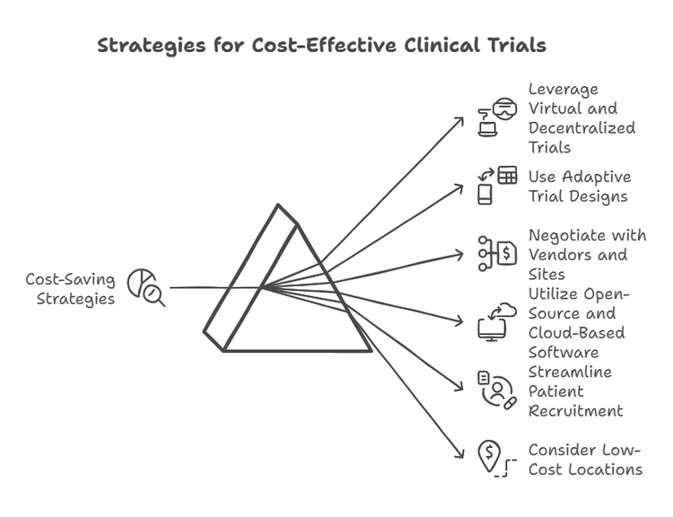 How to Budget for a Clinical Trial | CCRPS