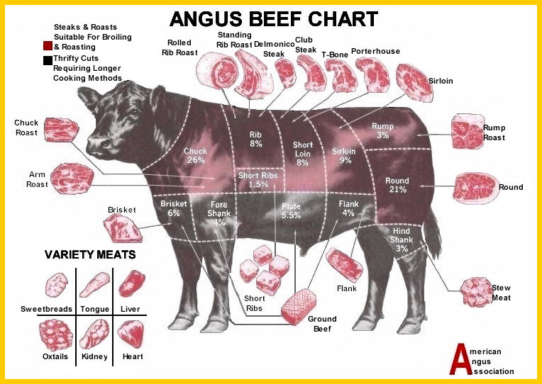 beef_chart_big.jpg