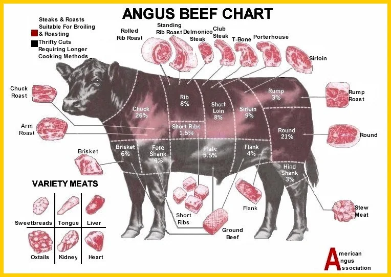 beef_chart_big.jpg