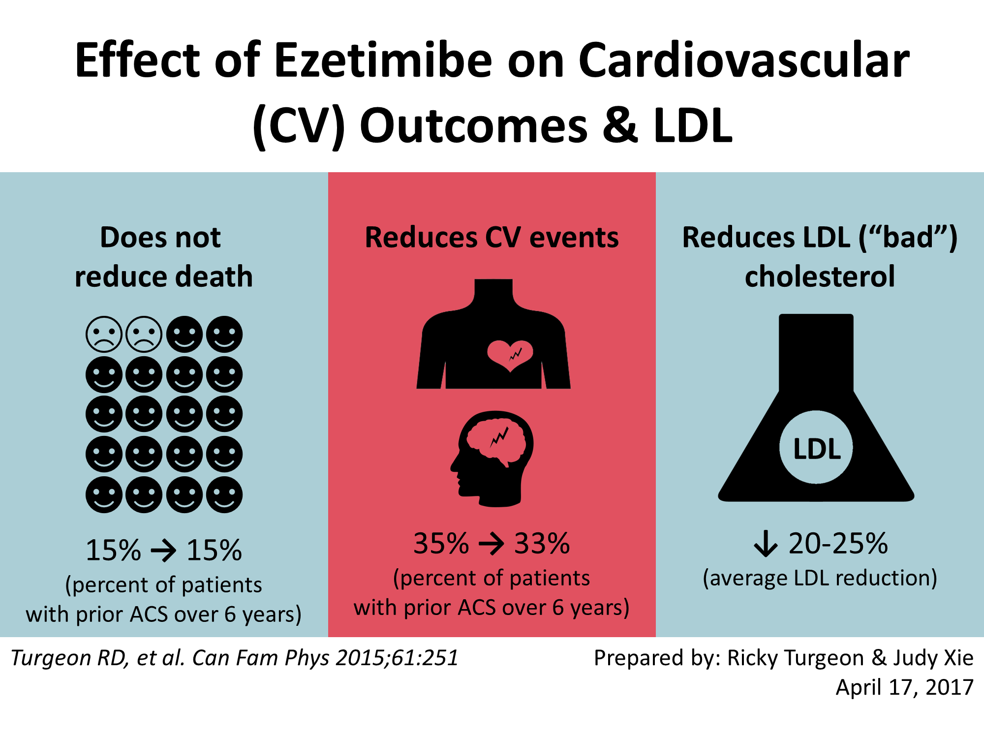 Visual abstract - Ezetimibe.png