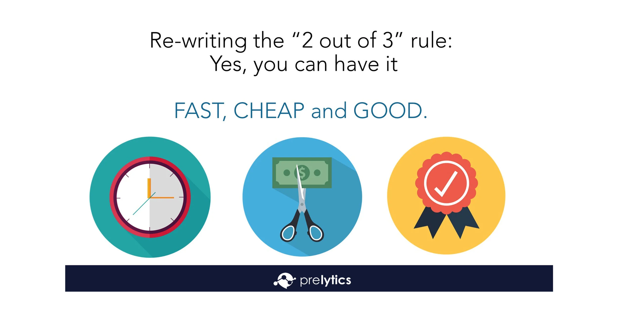 Complimentary Survey Programming for YOUR FIRST 3 SURVEYS.