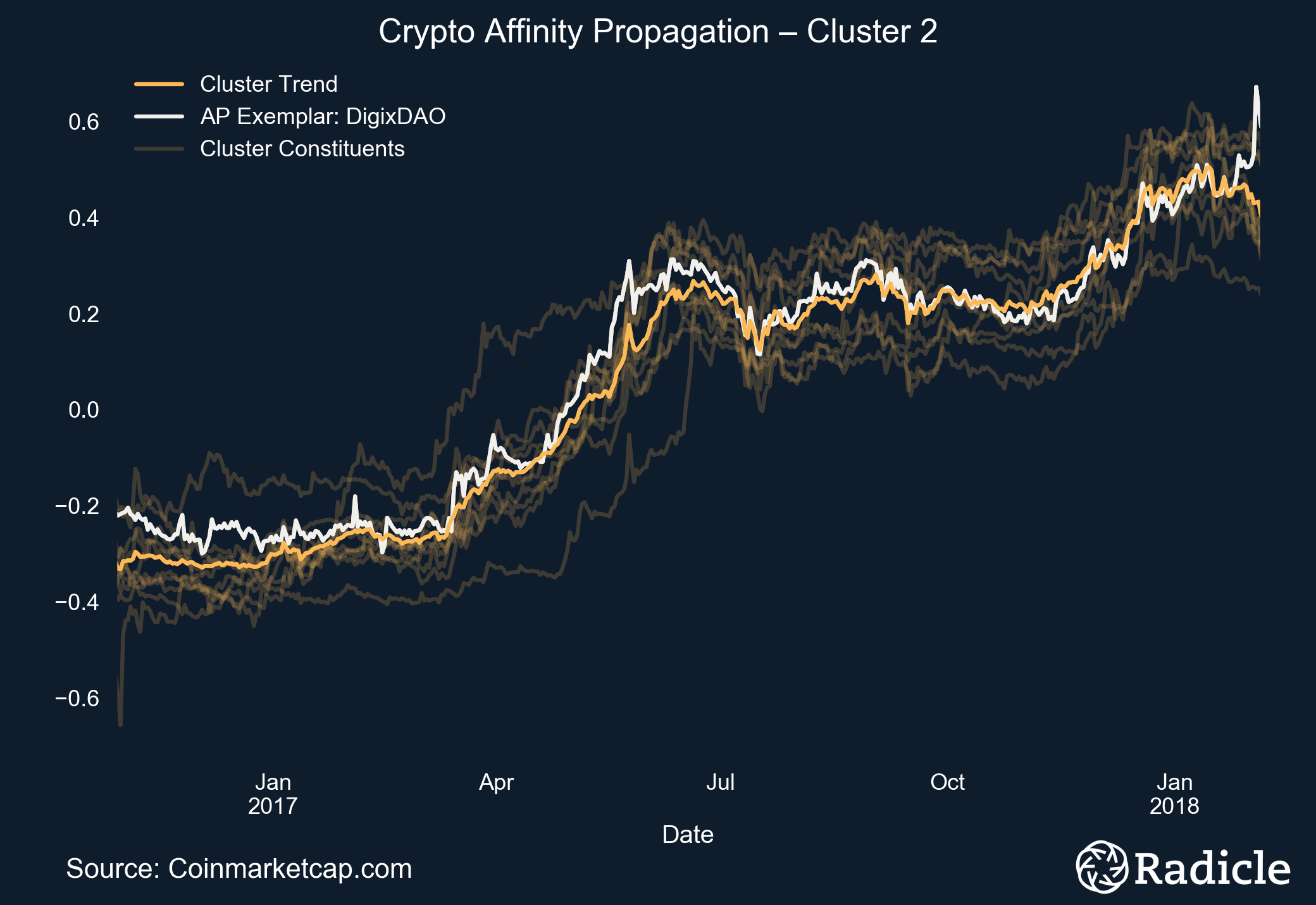 crypto_cluster_ts.png