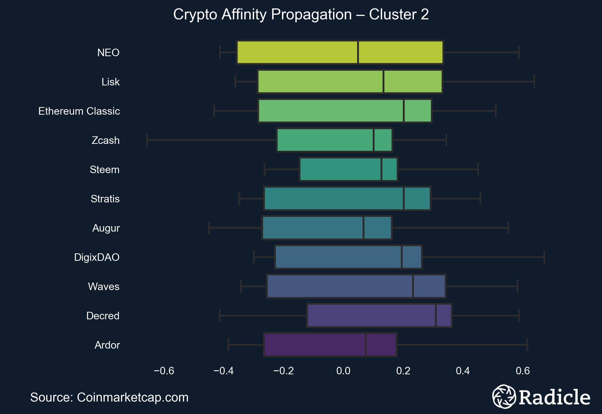 crypto_cluster.png