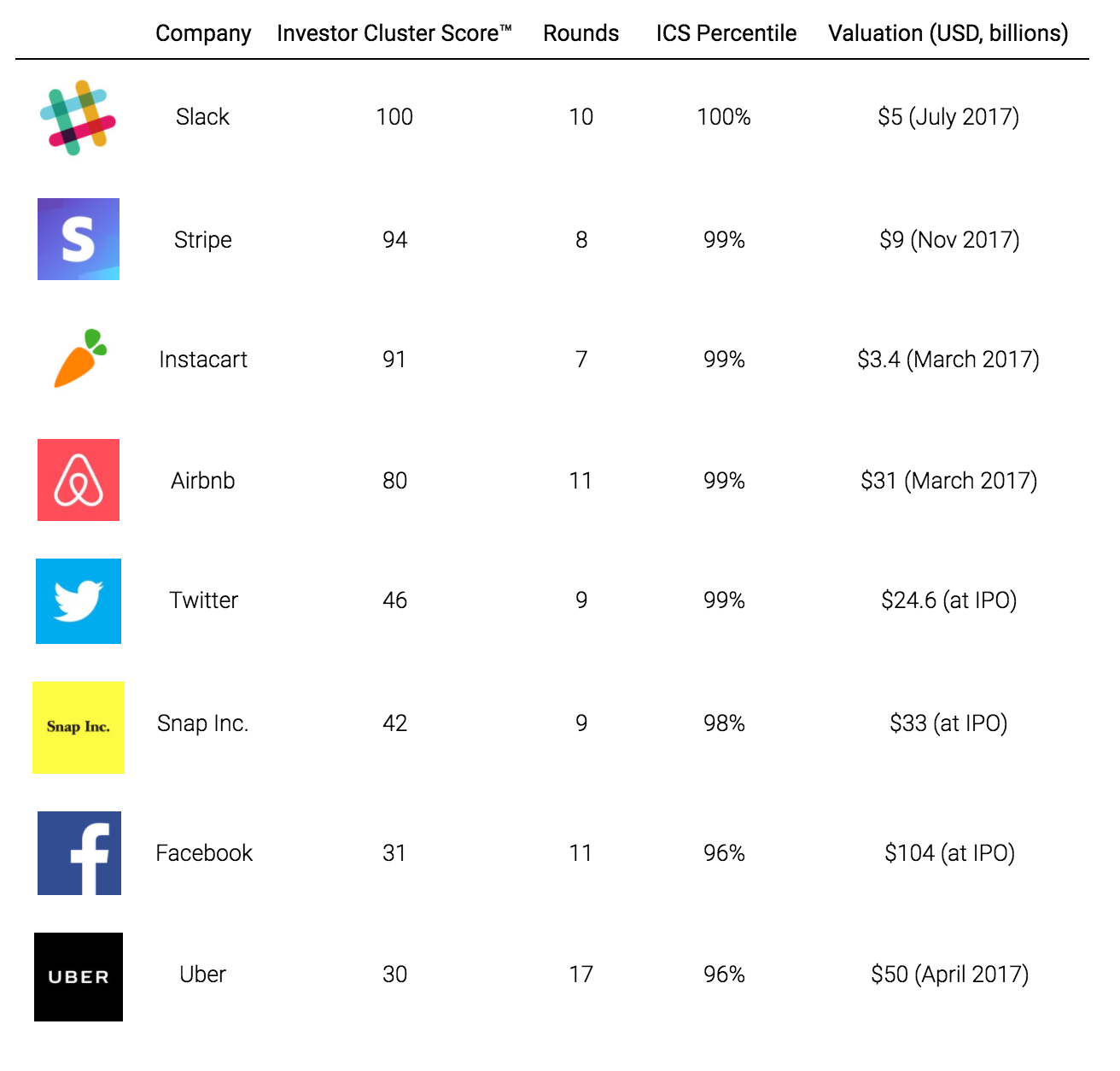 ics_prominent_startups.png