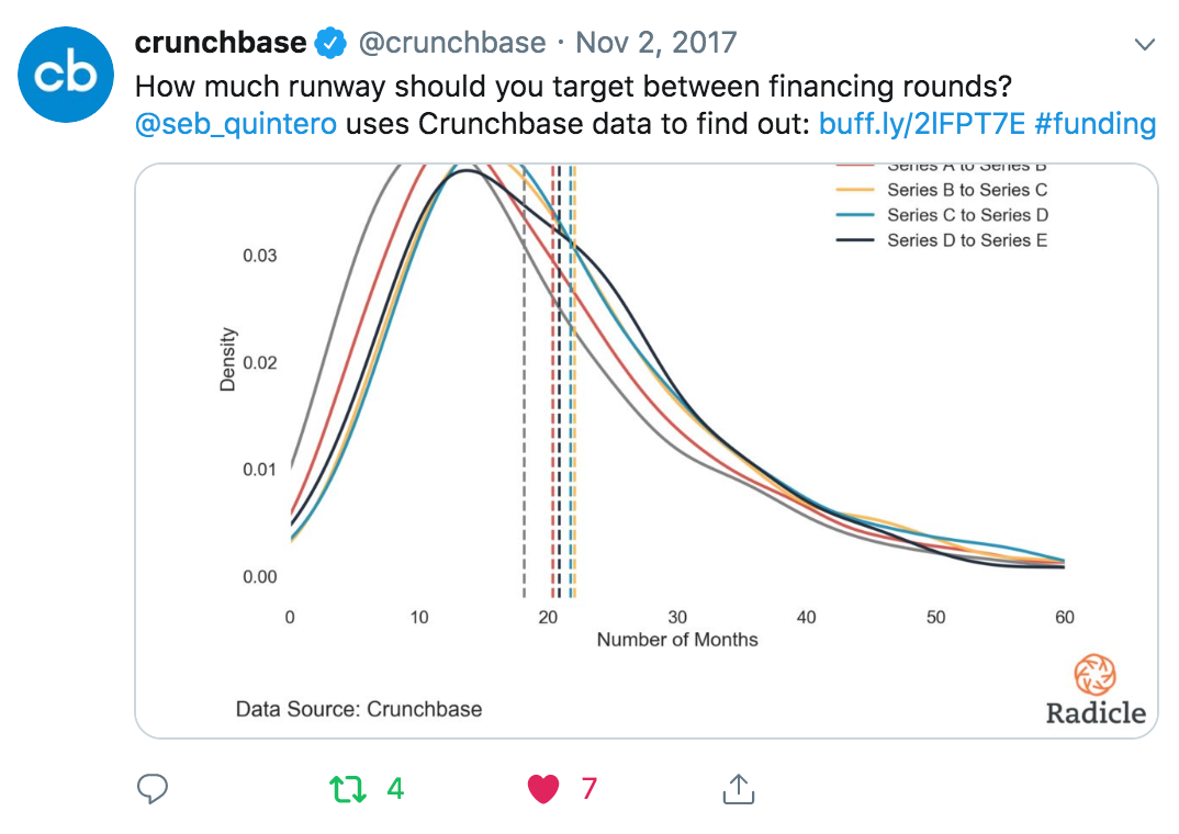 crunchbase_time.png