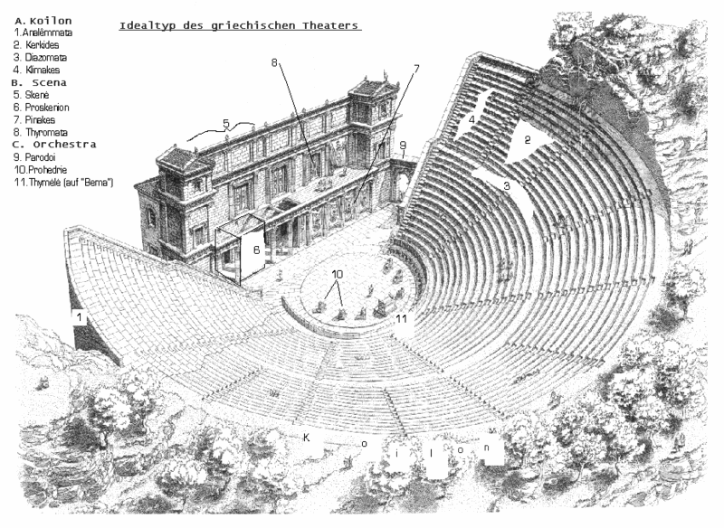 The structure of a classic Greek theater, where tragedies like Prometheus would have been performed, during the six-day festival of Dionsyus. This is the sort of stage where a true deus ex machina would be staged. The center stage of the I.S.M Cogito is inspired by this and this stage is where all the musical debate of Cogito takes place.