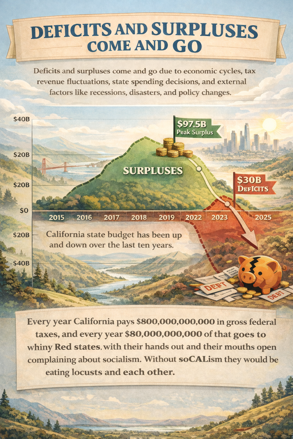 memes - California surpluses come and go - 2-18-2026.png