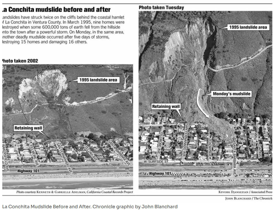 Oh No El Nino - La Conchia before and after SF Gate - 9-23-2026.png