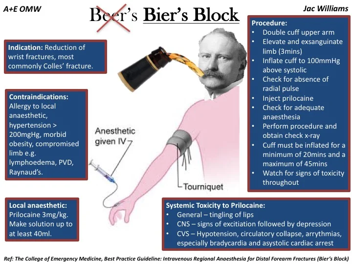 Biers Block — learnED